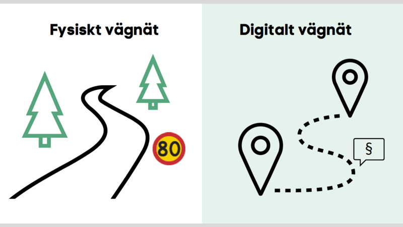 En illustration av fysiskt och digitalt vägnät, från projektets slutrapport (av RISE).