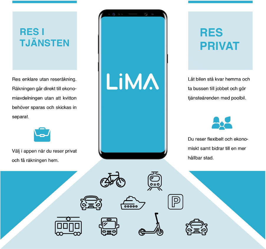 Information om LIMA.